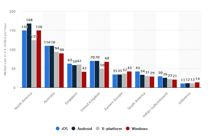 App Development Budget Article Image 2