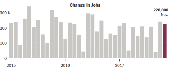 Trading USD Currency Article Image