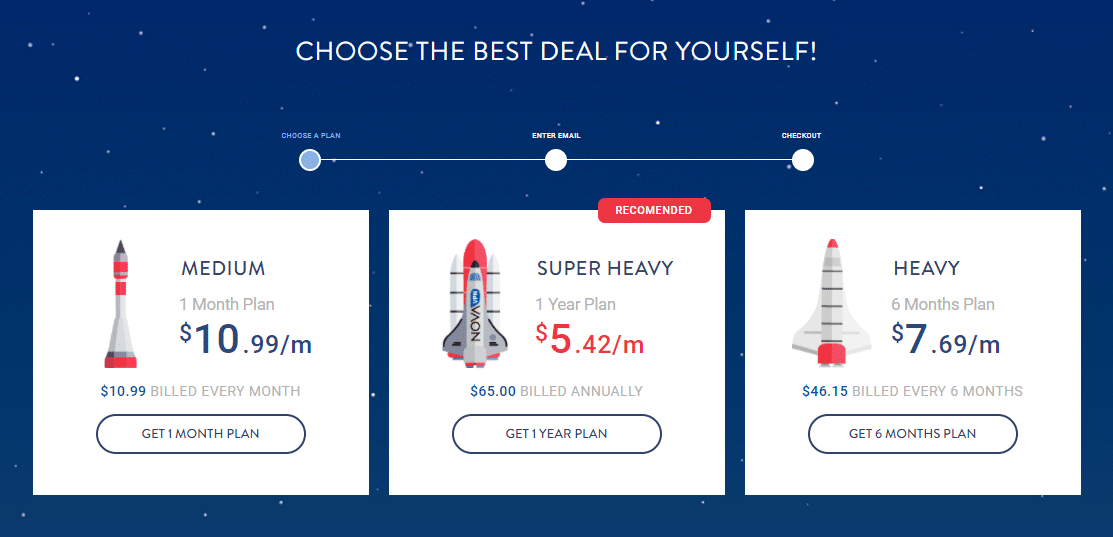 Nova VPN Review Plans Article Image