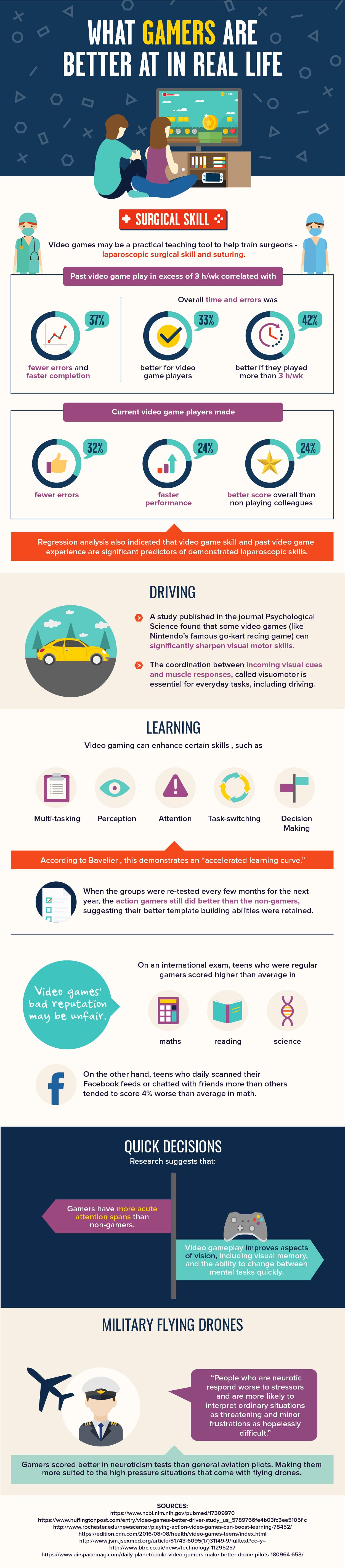 Gamers In Real Life Infographic