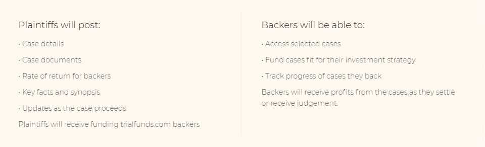 Trial Token Cryptocurrency ICO Article Image 1