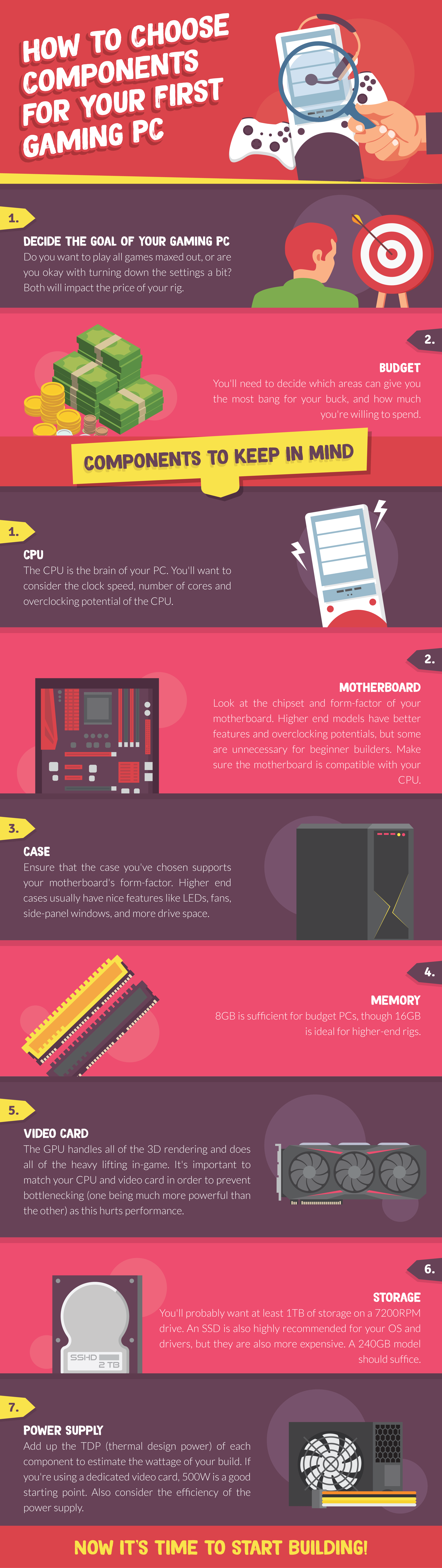 First Gaming PC Components Infographic