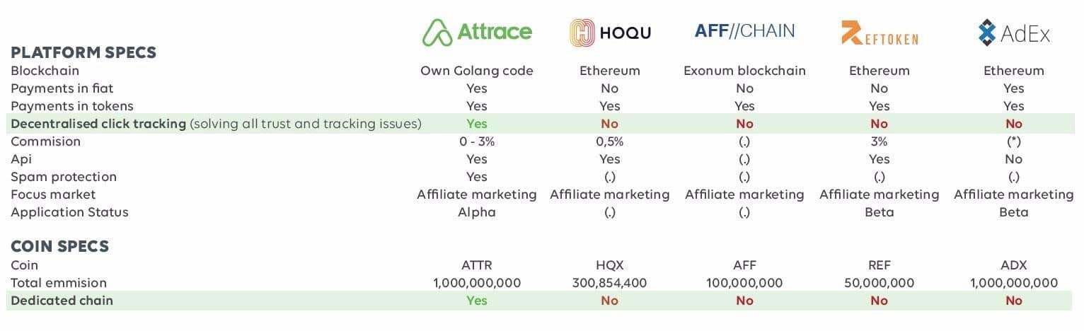 Attrace Affiliate Platform Article Image 2