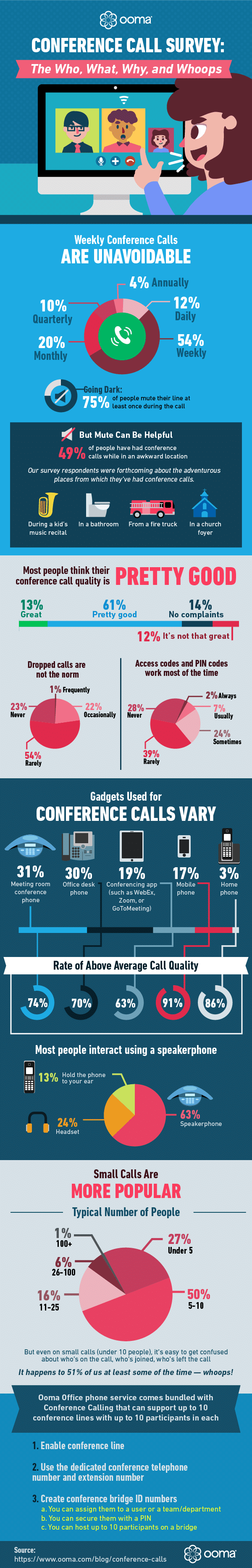 Conference Calls Guide Business Infographic