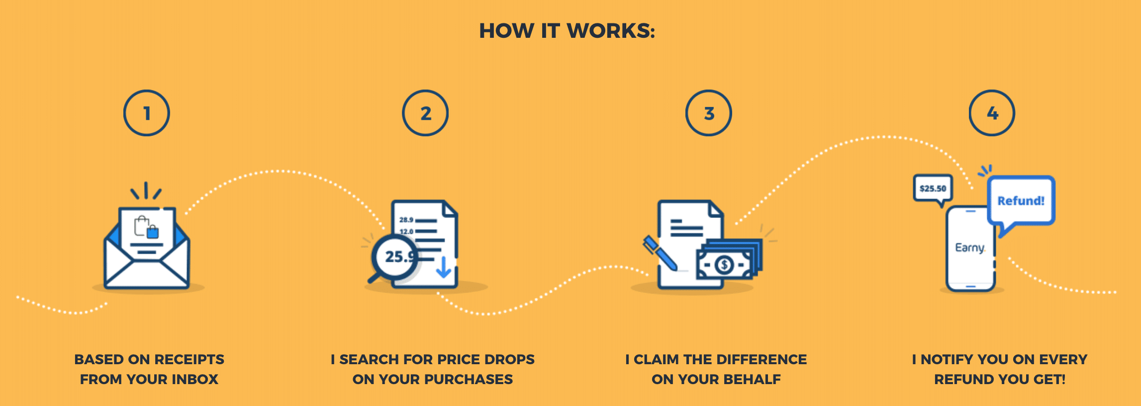 Making Money Online Article Image 16