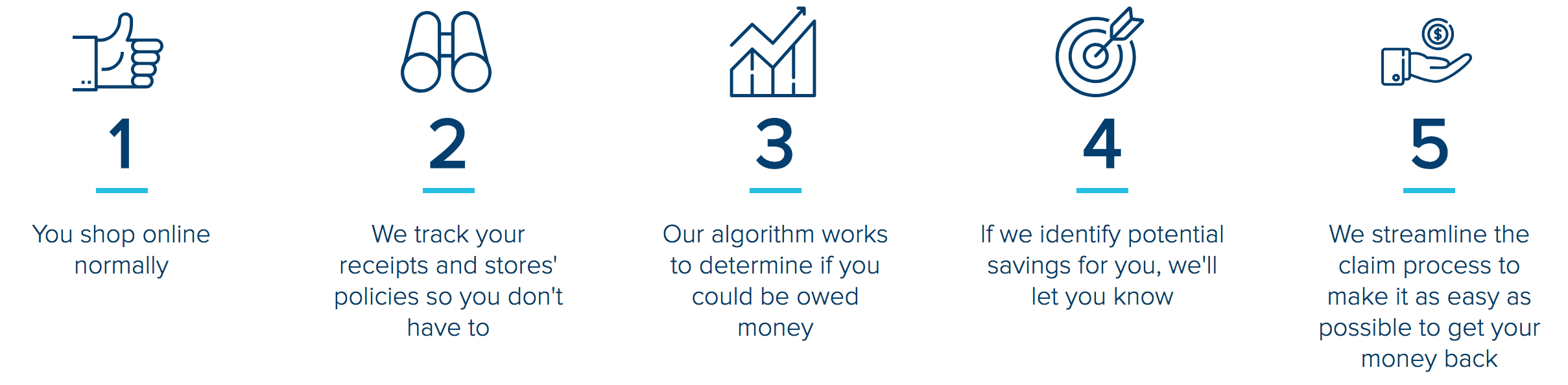 Making Money Online Article Image 25