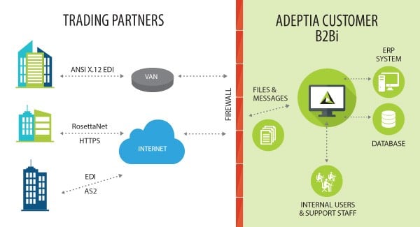 B2B Companies Integration Concepts Article Image