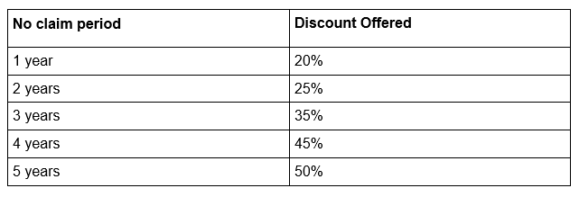 Car Insurance Facts Chart Image 1