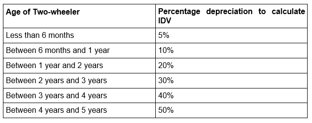 Car Insurance Facts Chart Image 2
