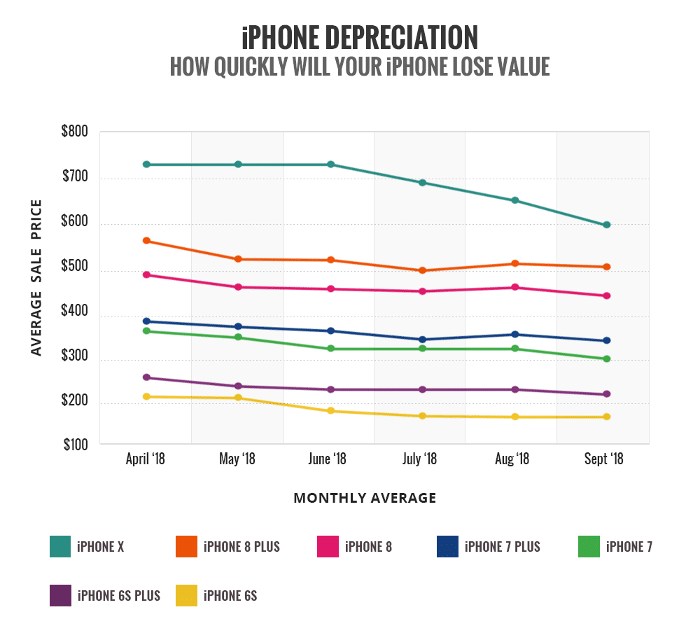 iPhone Worth Facts Article Image 1