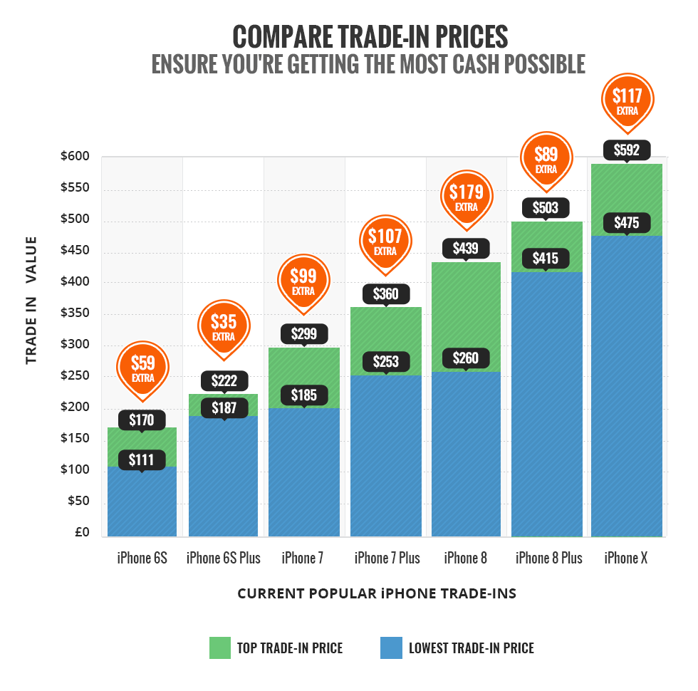 iPhone Worth Facts Article Image 2
