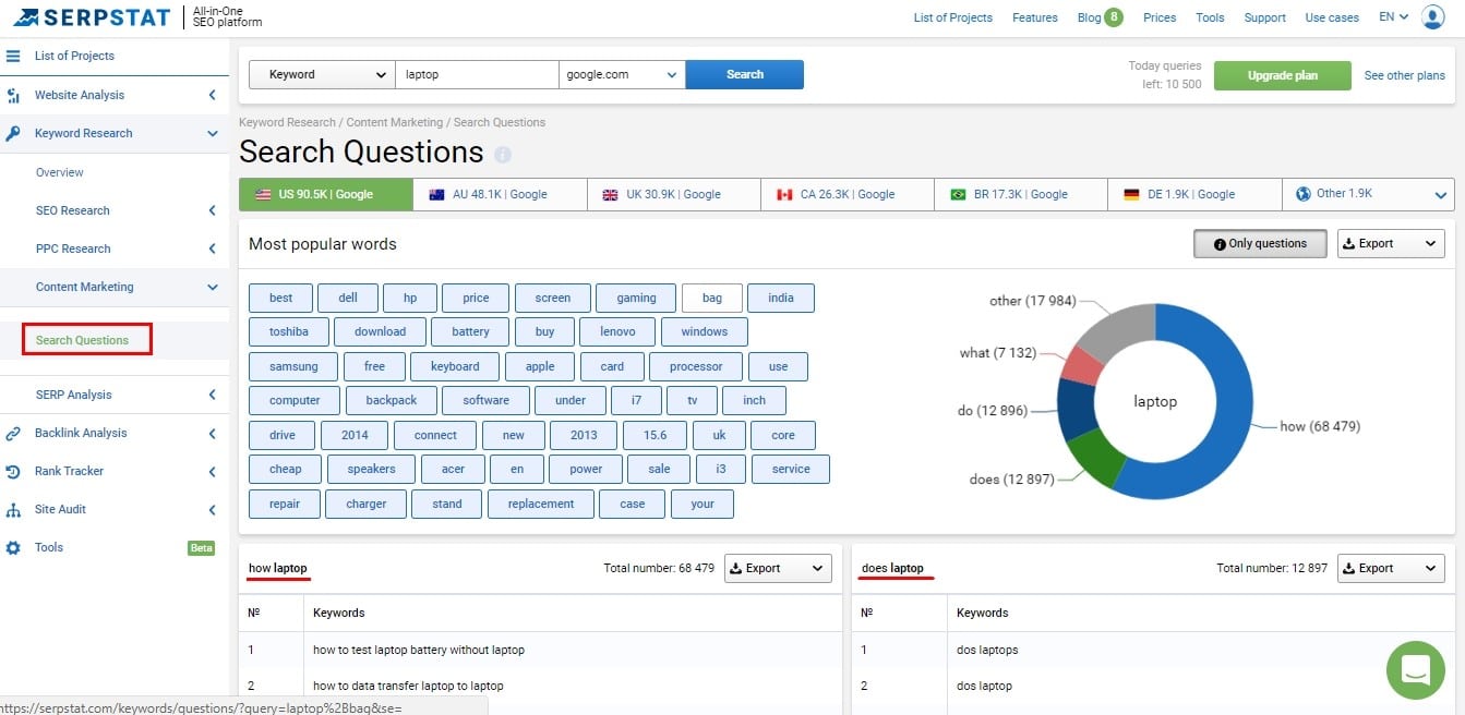 SEO SMM Tips Article Image 3