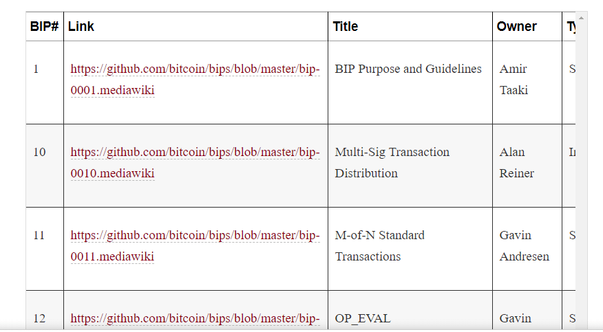 Bitcoin Improvement Proposal Article Image 2