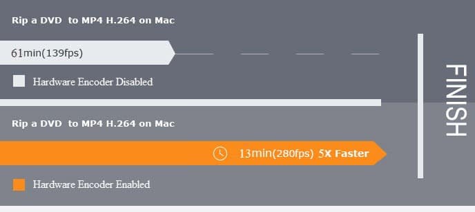 MacX DVD Ripper Review Article Image 3