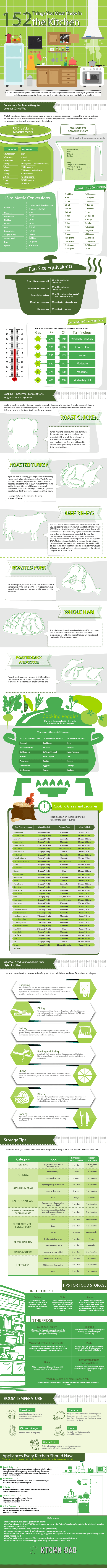 Cooking Poultry Meats Infographic Article