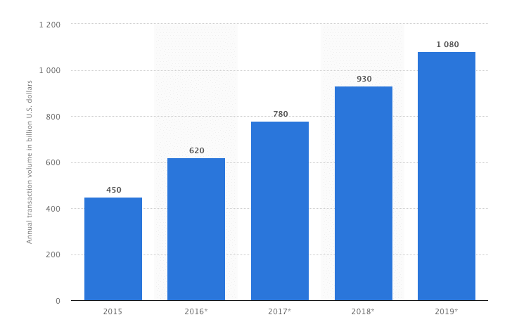 Paying Phone Online Gaming Article Image