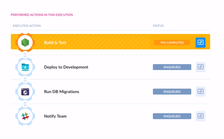 DevOps Team Business Article Image 2