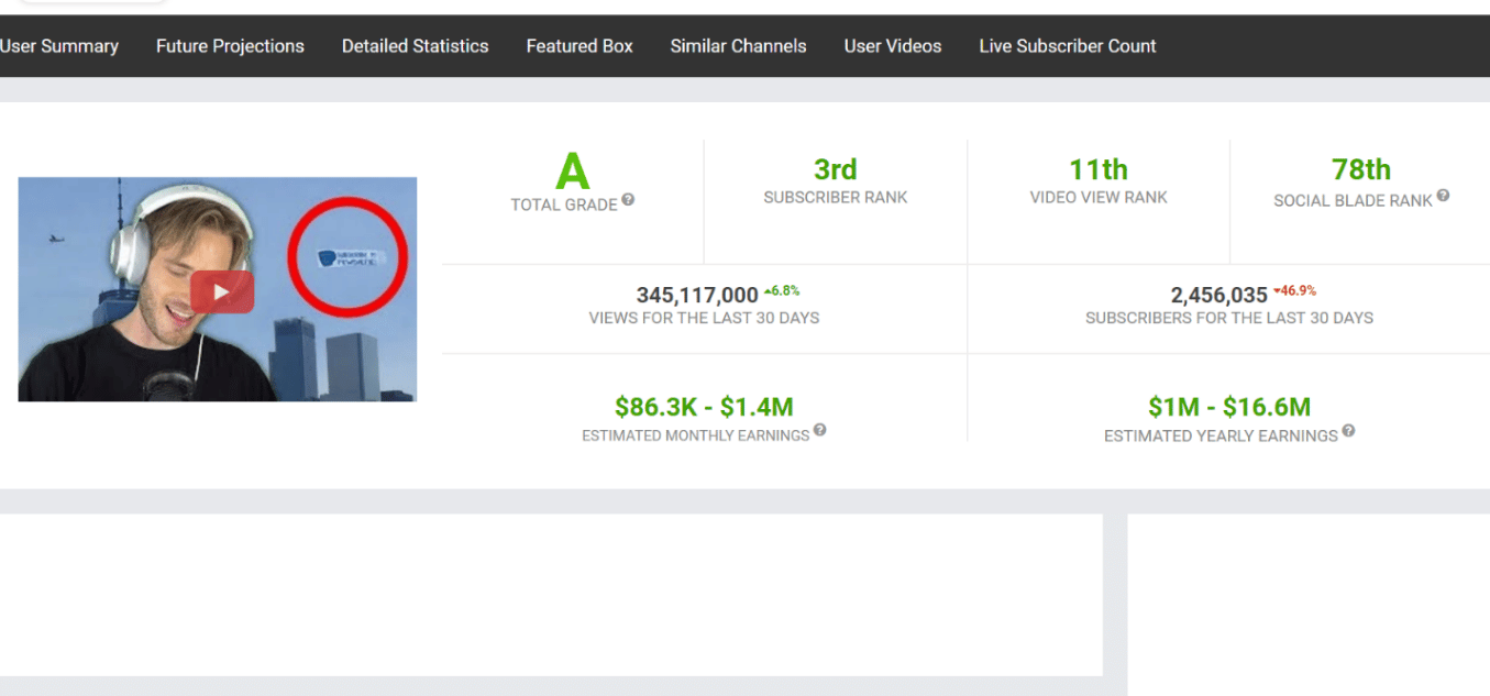 Make Money YouTube Article Image 1