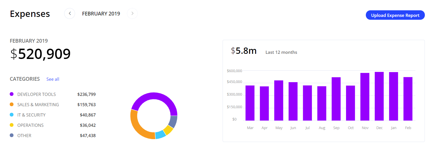 SaaS-Management Platforms Compared Article Image 4