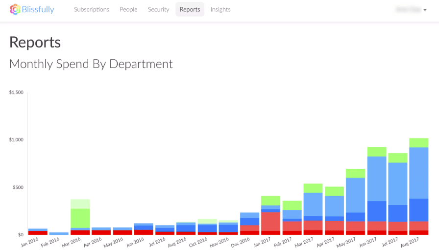 SaaS-Management Platforms Compared Article Image 5
