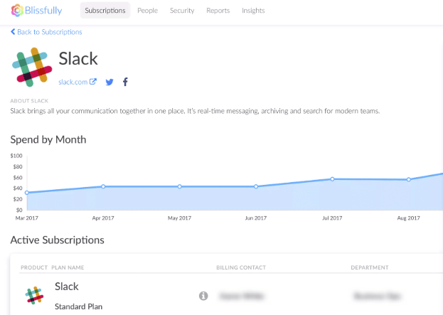 SaaS-Management Platforms Compared Article Image 6