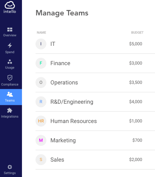 SaaS-Management Platforms Compared Article Image 9