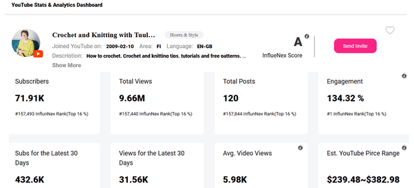 Influencer Analysis Tips Article Image 5