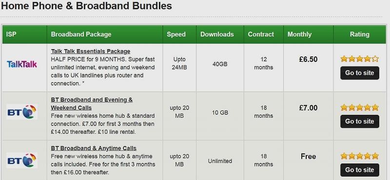 Lease Business Line Internet Connection Article Image 1